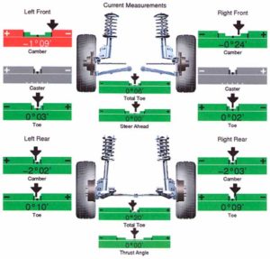 HOW TO READ AND UNDERSTAND A WHEEL ALIGNMENT REPORT - Mevotech